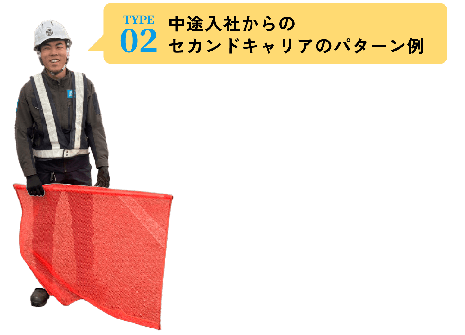 TYPE02 中途入社からのセカンドキャリアのパターン例